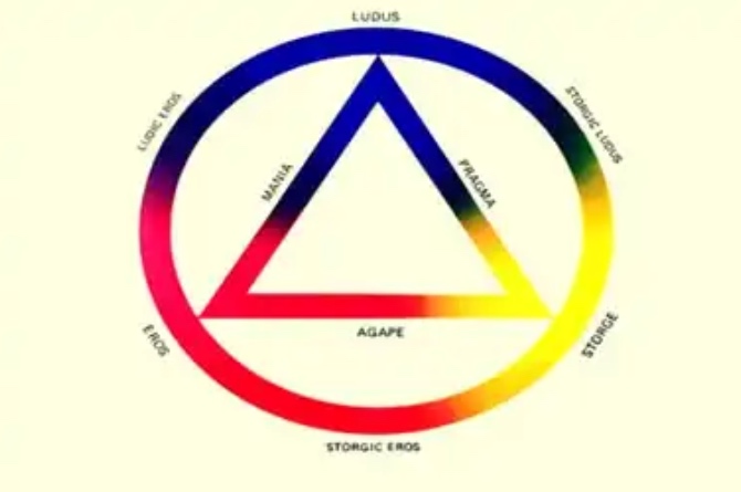 teori cinta roda warna